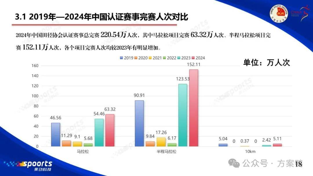 跑姿标准身手灵活！人形机器人表演百米冲刺